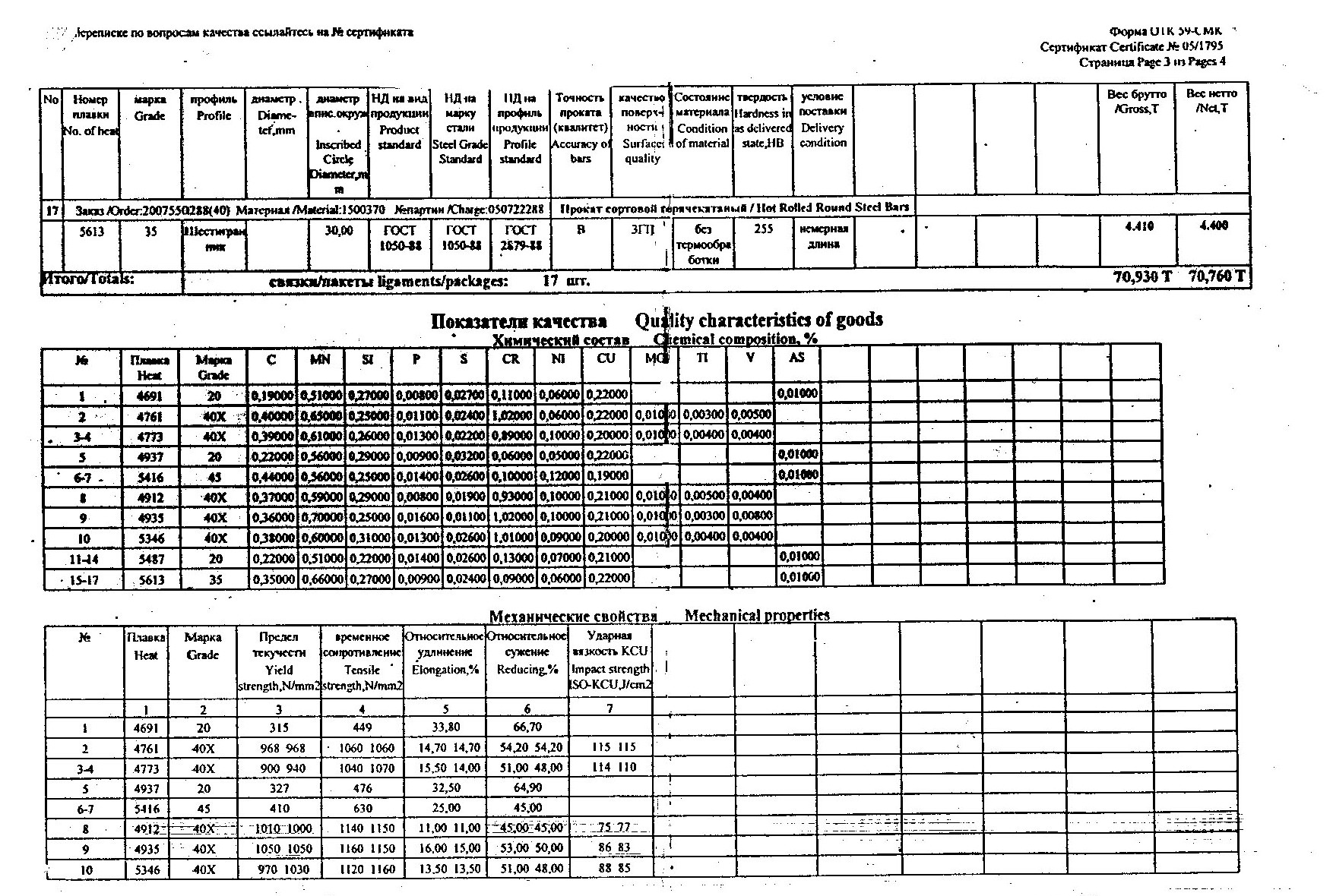 Сертификат на шестигранник 65 ст.20 от 2007-05 (1.2)